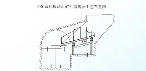 FZC振动放矿机_行业应用_电力新能源_其他_产品库_中国仪表网