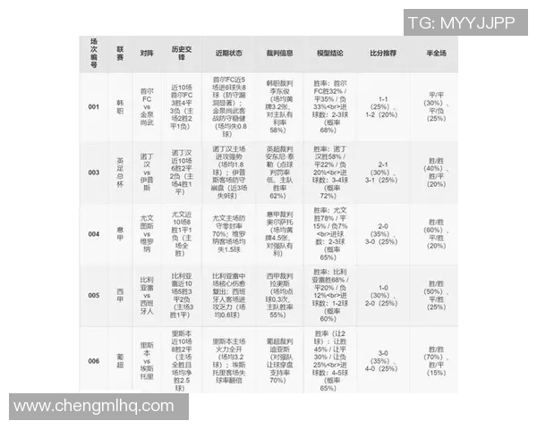足球星期三日乙赛程分析：聚焦本轮关键对决及赛季走势预测